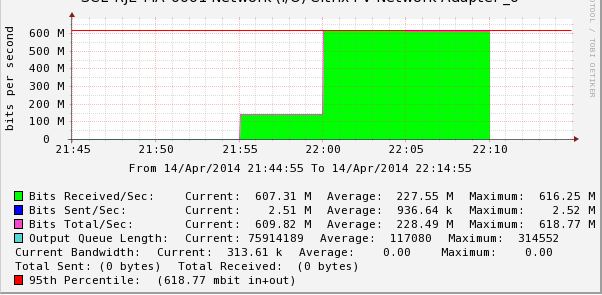 Graph in bits