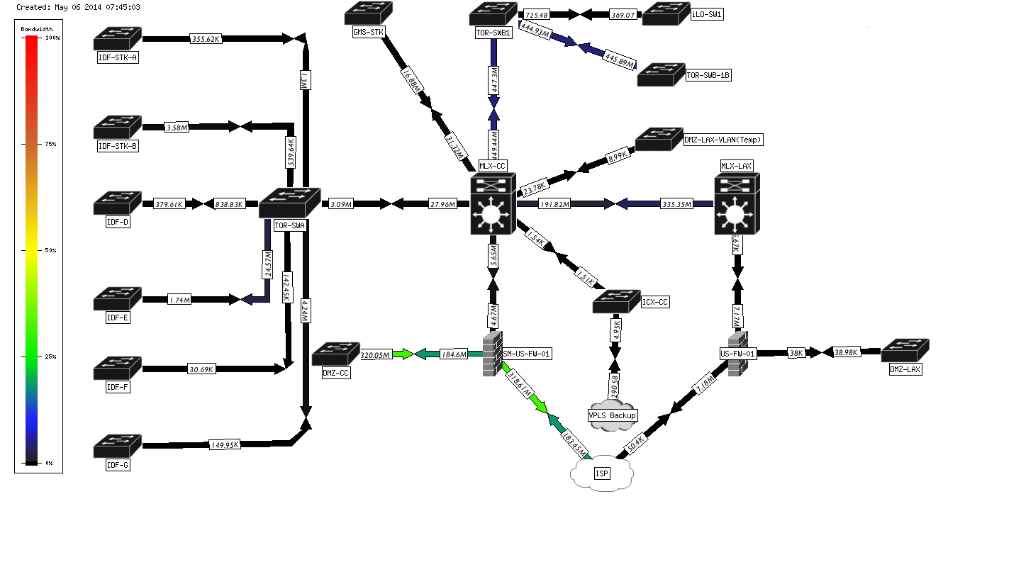 weathermap-cacti-plugin.png