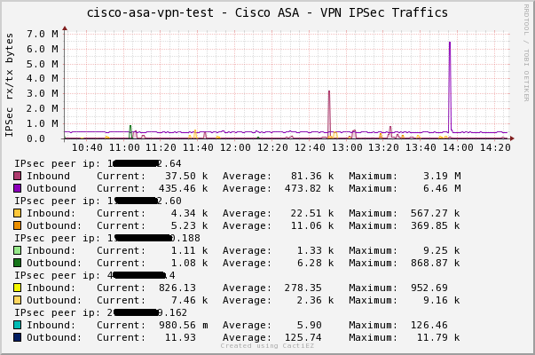 5ipsec_demo.png