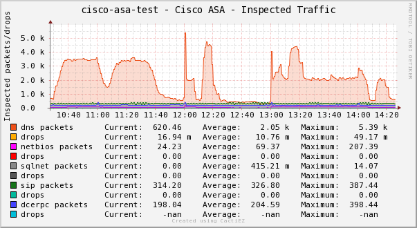 inspected_traffic_demo.png