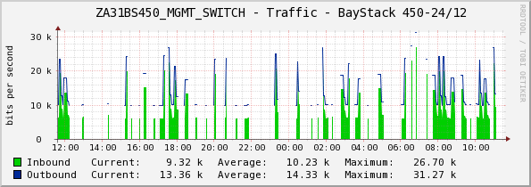 cati-graph.png