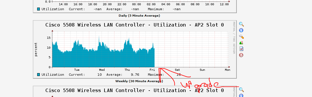 wlcgraphs.PNG