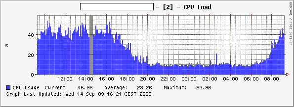 Cpu