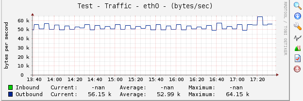 normal graph ( not showing inbound)