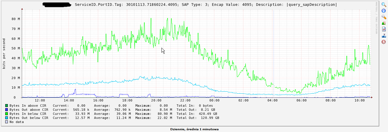 Graph name is derived from the query. Description is missing simply because it is not set on interface.