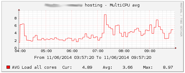 Screenshot of multicpu avg