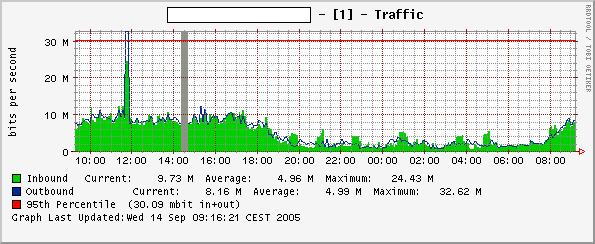 Traffic