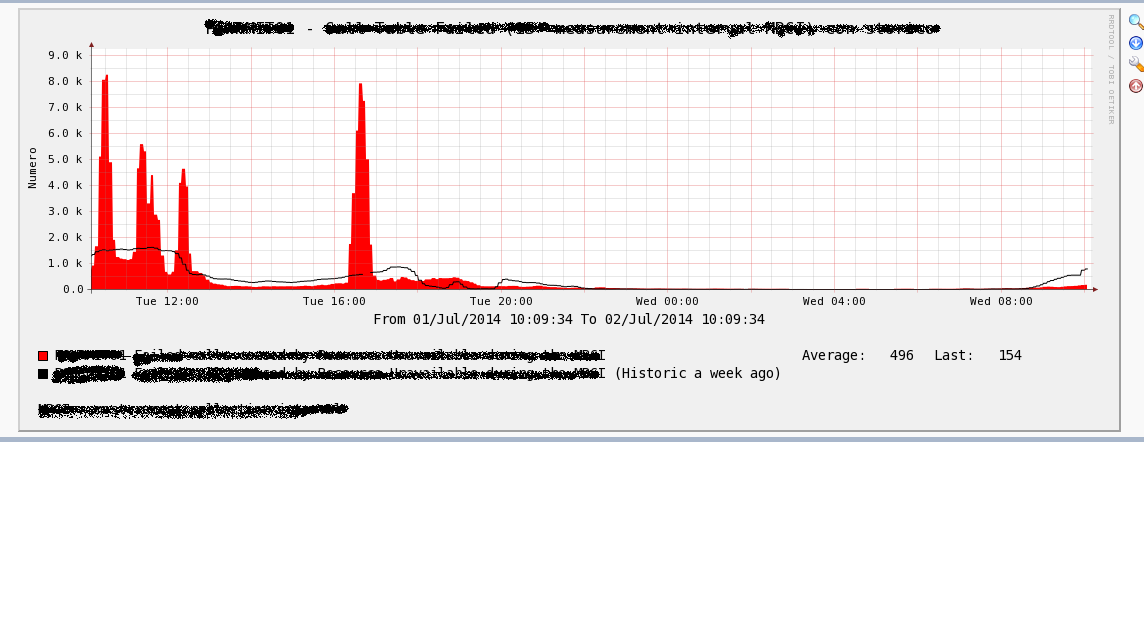 Example graph.<br />Red live data<br />Black historic data