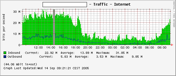 Traffic