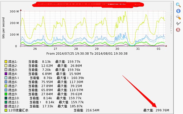 1 month aggregate graph