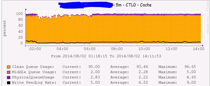 Cache-Controller.JPG