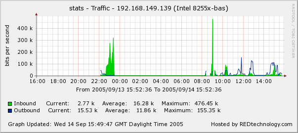 graph_image.php2.png