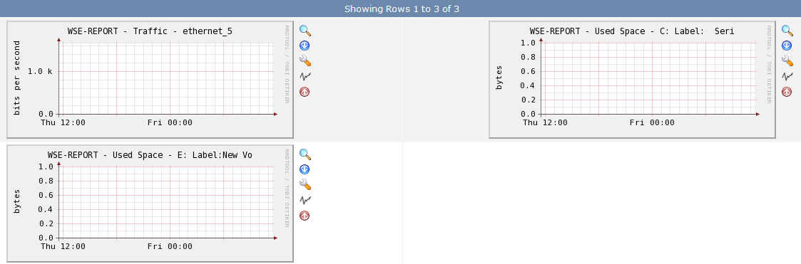 Don't show graph