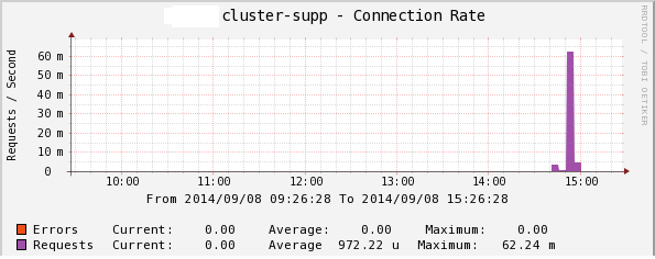 with data on graph, m and u metrics appear.