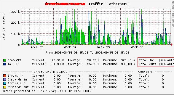 sum: seems not to be working properly