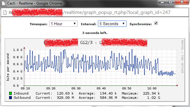 Realtime Graph Capture