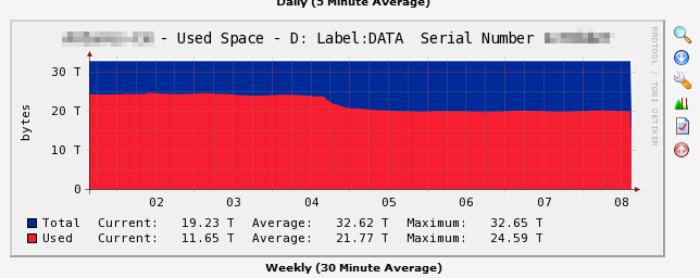 30 TB disk