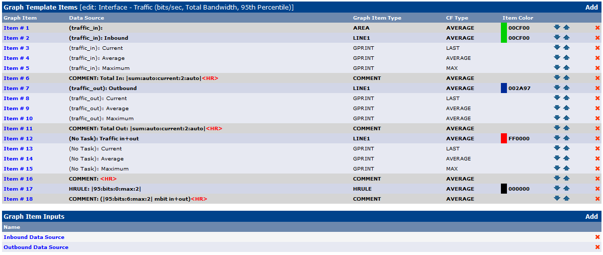 Template view.