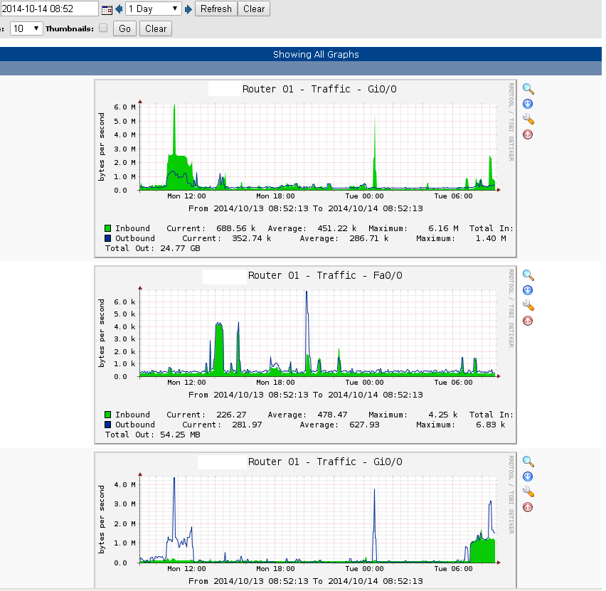 traffic_total_bandwidth_graph.png