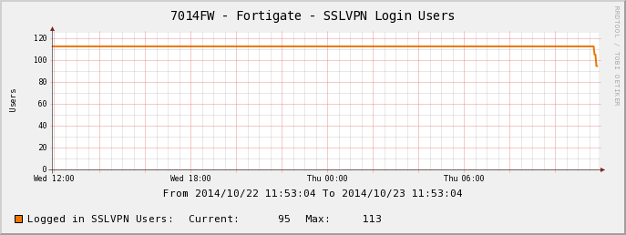 7014FW_SSLUsers_Graph.png