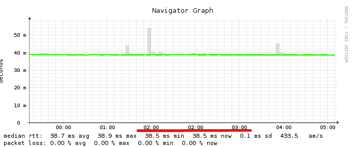 other graphs - smokeping (the same server)