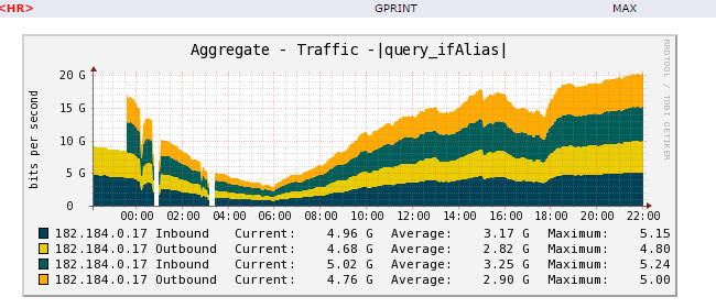 cacti-agregate-snapshot.PNG