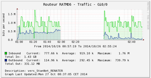 Our router