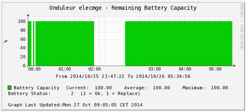 An UPS (Uninterruptible Power Supply)