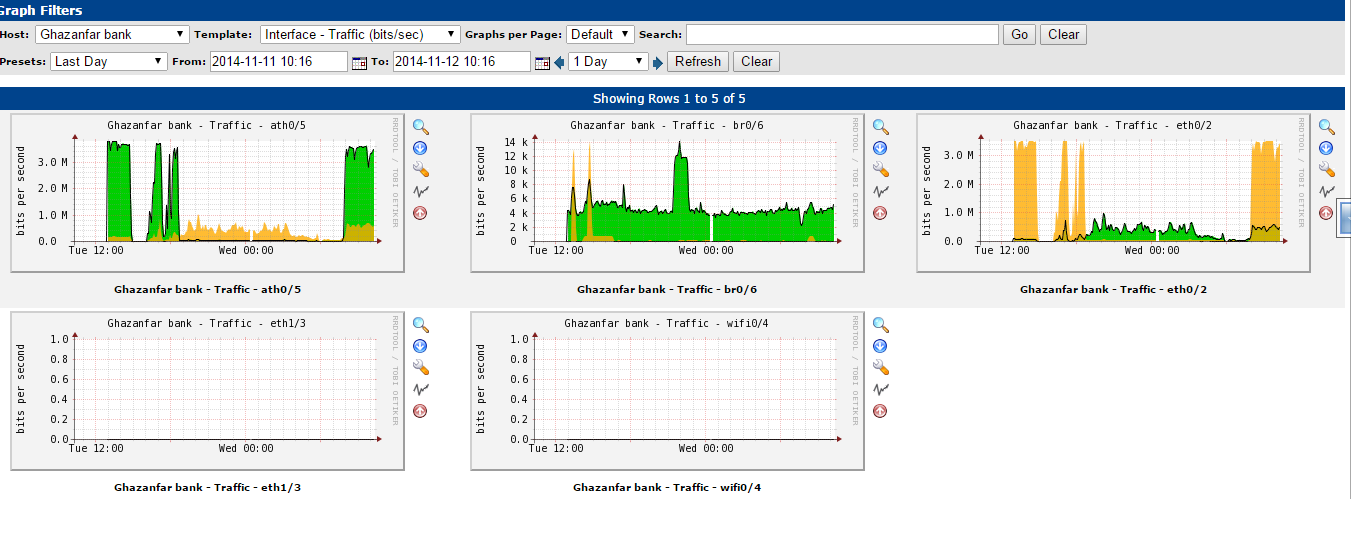 graph details errors