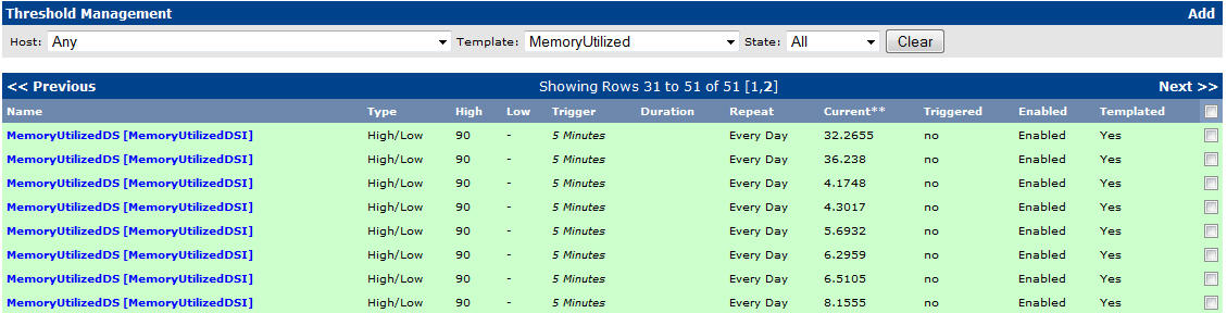 Image of the Threshold Management Screen