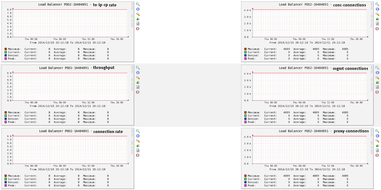 resource usage graphs.png