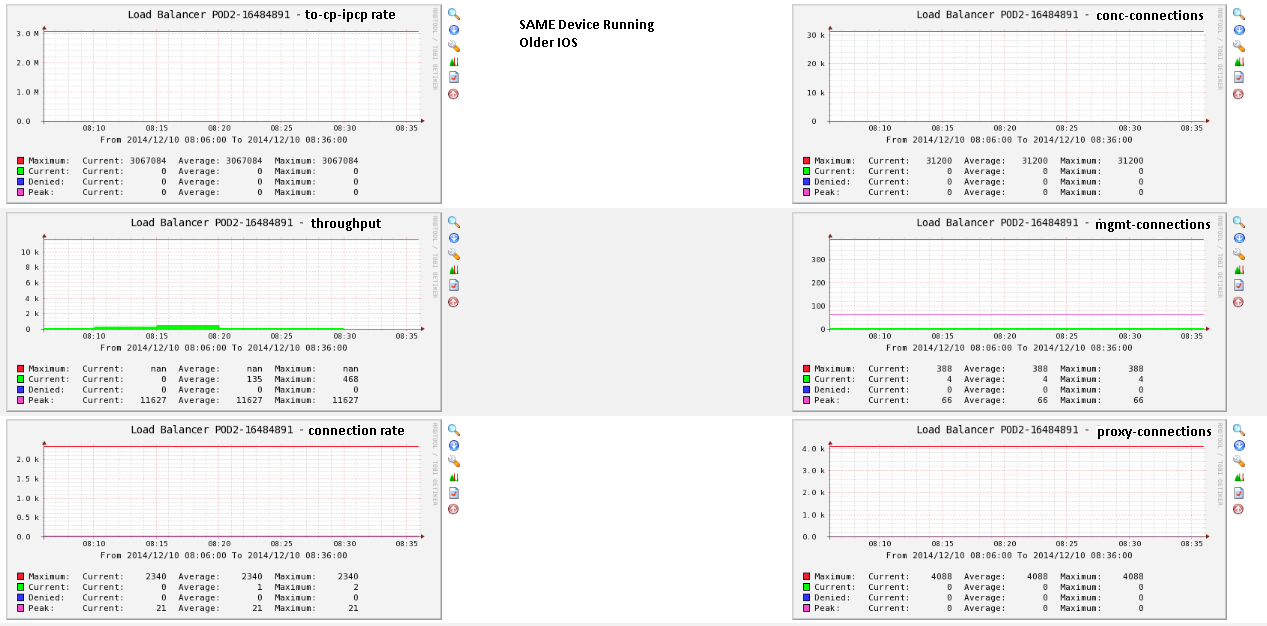 resource usage graphs old ios.png