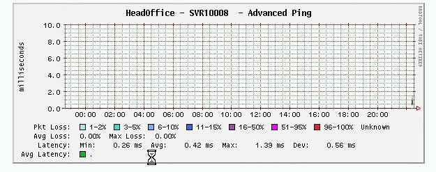 AdPing.on.graph.mgmt.jpg