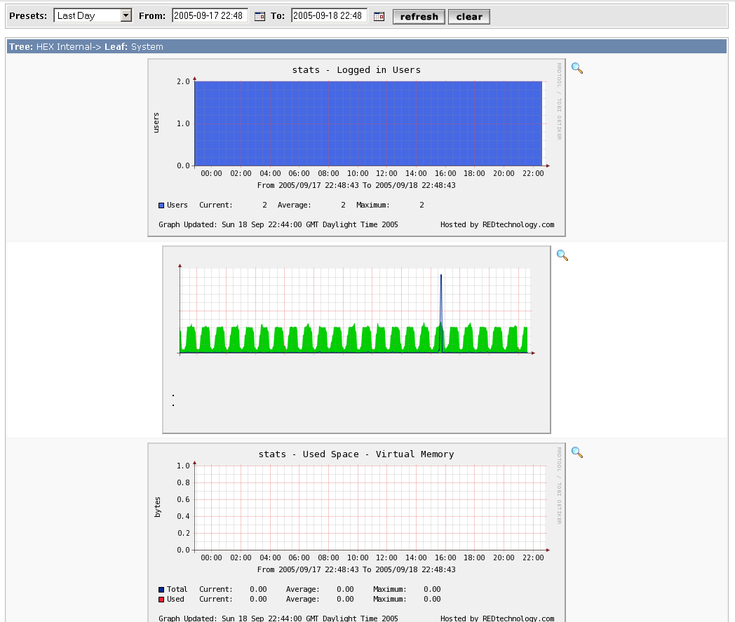 brokengraphs.gif