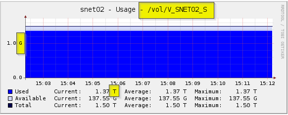 2015-01-08 15_12_23-Cacti - Realtime.png