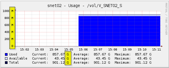 2015-01-08 15_11_25-Cacti - Realtime.png