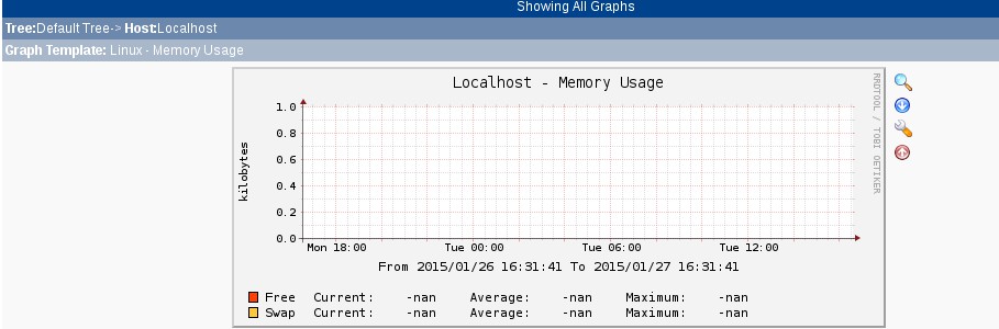 First one is the graph itself,showing the Nan result.