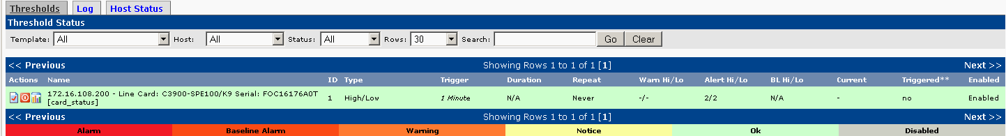 shows that current threshold status for the alarm is unavailable.