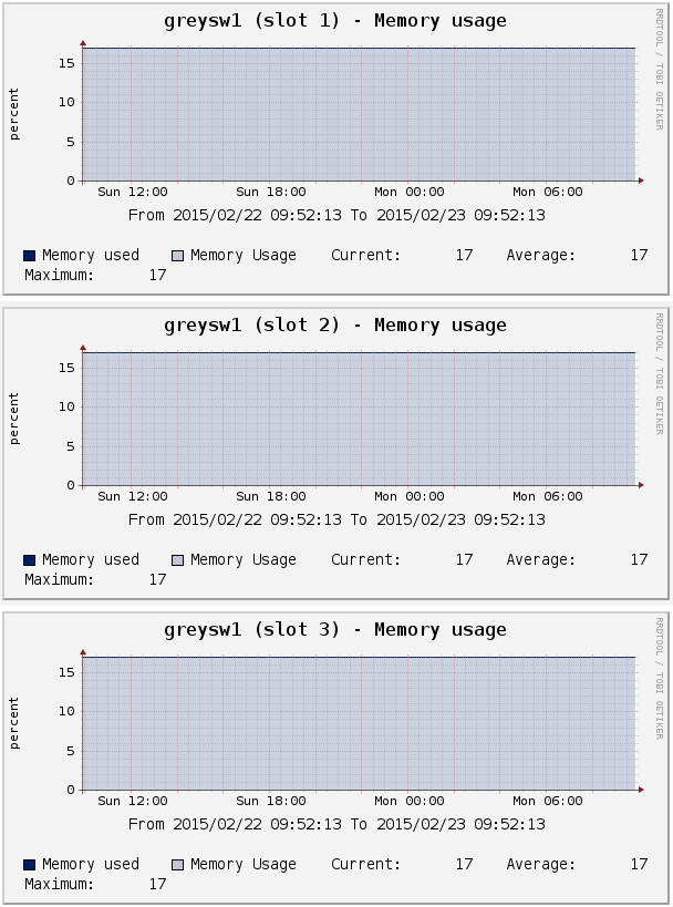 Screenshot of memory usage