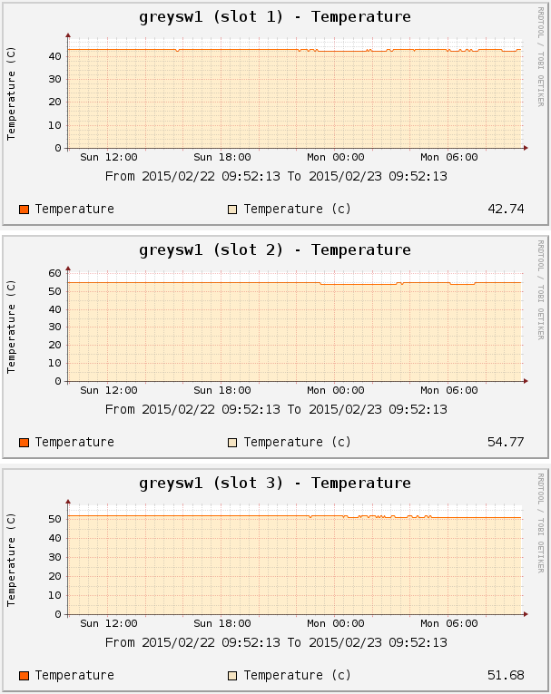 Screenshot of temperatures