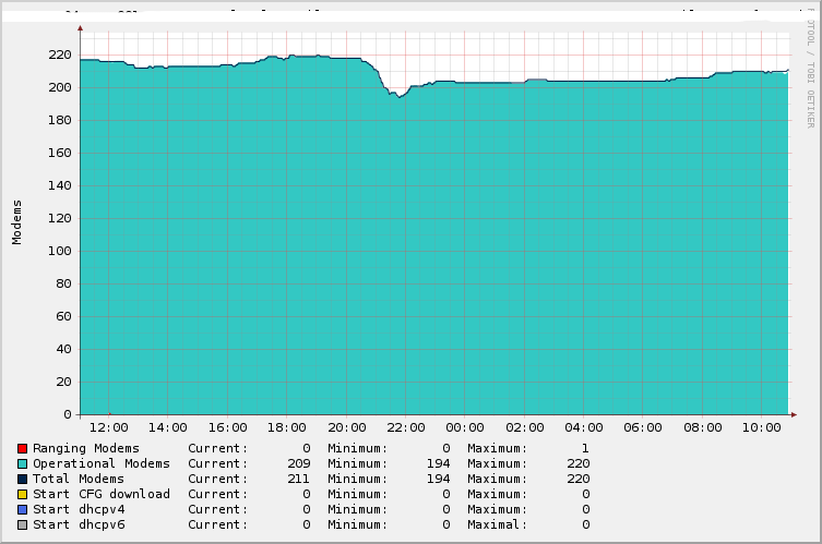 CableMac Information