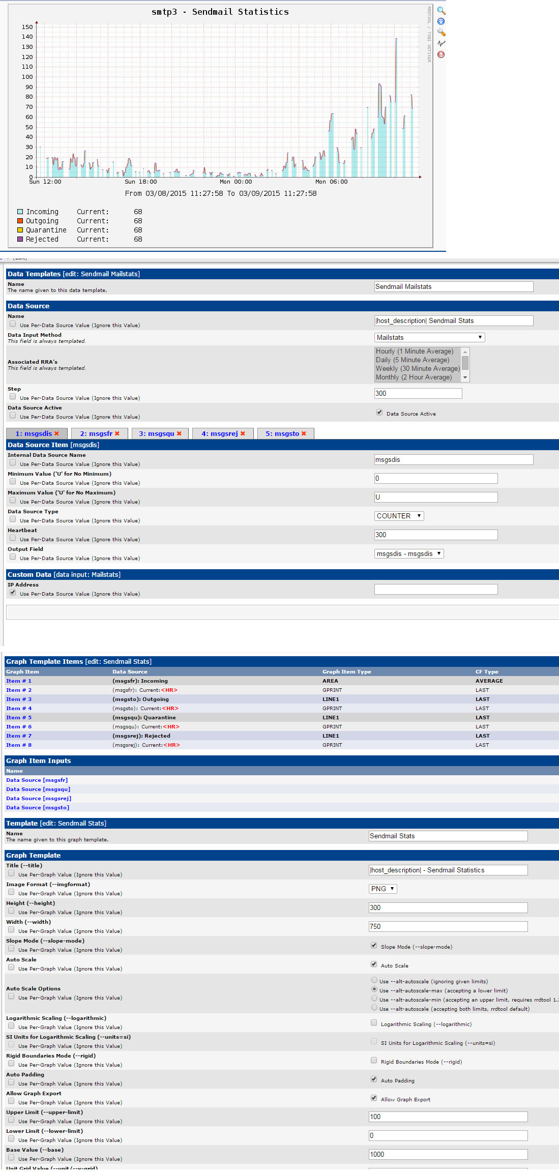 Images shows the graph, the data template and the graph template.