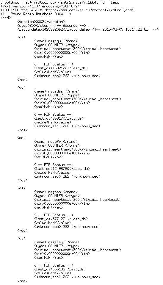 Current data source values