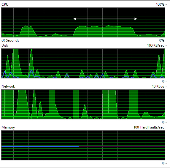 Chrome displaying graph