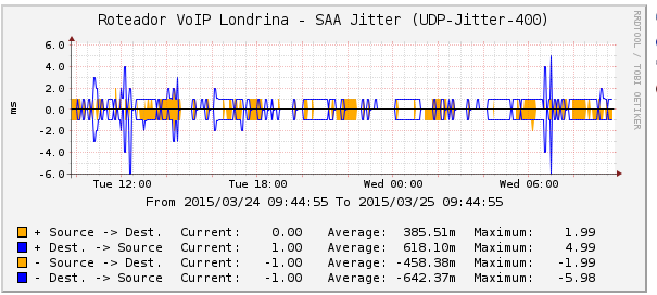 Anyone knows the meaning of this graph?