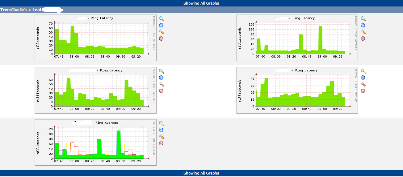 Screenshot of all graphs