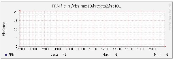 Graph with no data.jpg