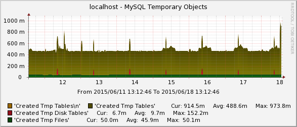 graph_image_localhost_gradient_1.png