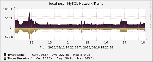 graph_image_localhost_gradient_2.png