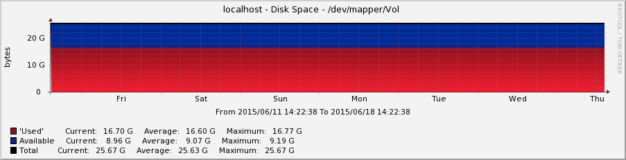 graph_image_localhost_gradient_4.png